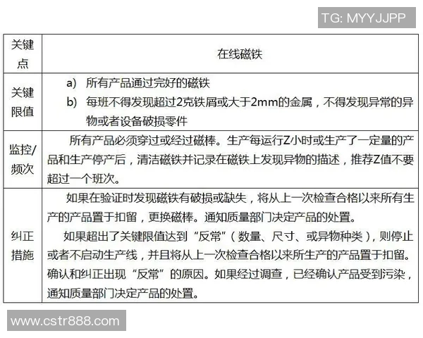 竞技体操难度评估与创新提升策略研究分析